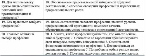 Соотнесите термины ( левый столбец) и соответствующие определения (правый столбец):