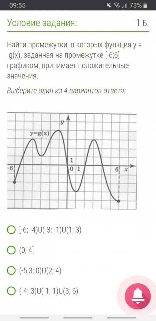 с промежутками на графике!