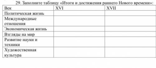 Заполните таблицу «Итоги и достижения раннего Нового времени»: