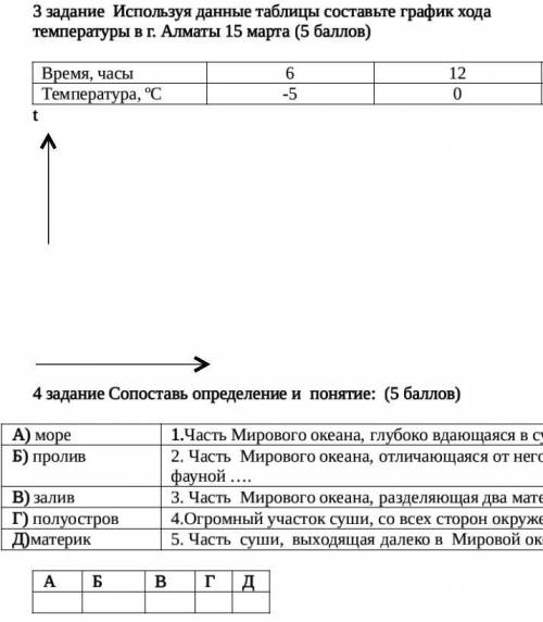 Соч по географии за 2 четверть