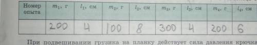 По данным таблицы вычислите сумму моментов сил, действующих на планку и алгебраическую сумму сил, де