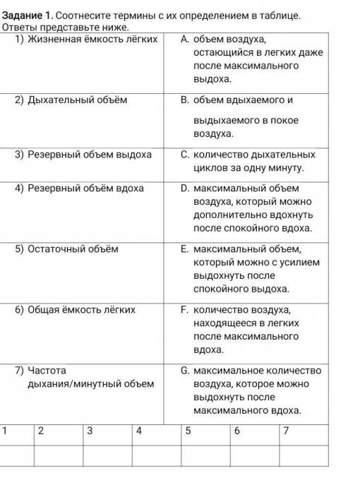 Соотнести термены с их определением в таблице ​