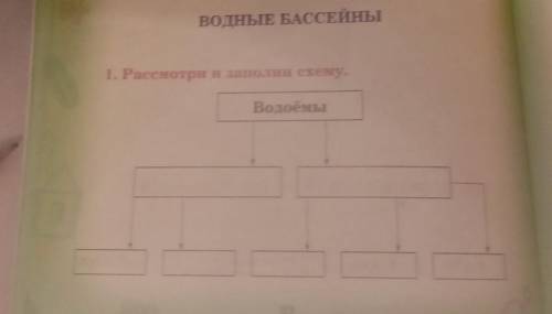 ВОДНЫЕ БАССЕЙНЫ1. Рассмотри и заполни схему.Водоёмы ​