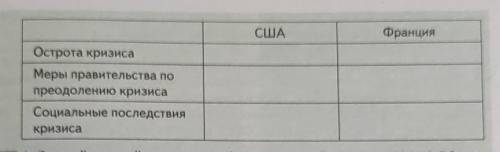 Заполните таблицу, и ещё добавьте вывод 