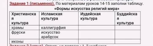 По материалам уроков 14-15 заполни таблицу.​