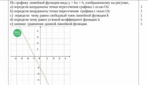 по графику линейной функции вида у равно KX + B изображенного на рисунке Определите Чему равен углов