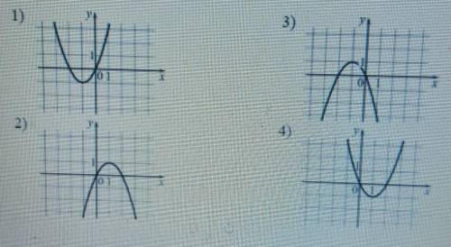 Установите соответствие между функциями и их графиками. ФУНКЦИИА) y=x²-2xБ)y=x²+2xВ) y=-x²-2х​