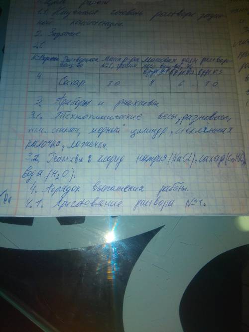 Зачёт завтра. Заранее Растворимое вещество : сахар. Масса раствора№1 :80гр. Массовая доля раств.вещв