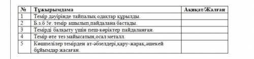 1. Племенные союзы сформировались в железном веке. 2. Железо было открыто и использовано в 5 веке до