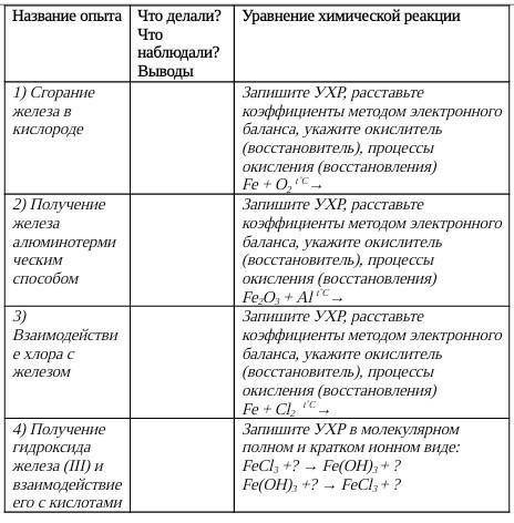 Свойства железа и его соединенийОсуществите превращения по схеме:Fe → Fe2O3 → Fe → FeCl3 → Fe(OH)3 →