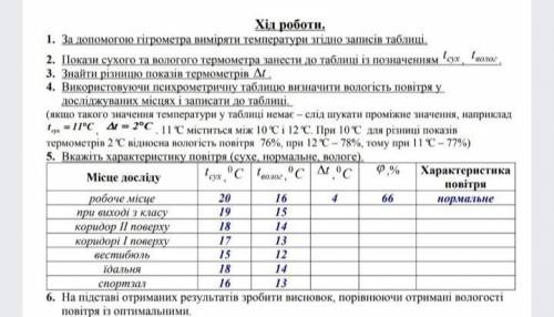 Очень это по теми Виымирювання относительно влажности воздуха