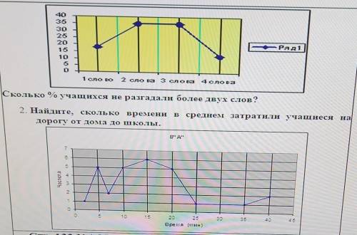 1. Семиклассники отгадывали кроссворд( каждый самостоятельно) после этого они сравнили числа неразга