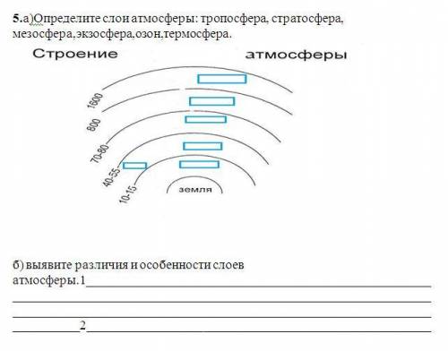 а)Определите слои атмосферы: тропосфера, стратосфера, мезосфера,экзосфера,озон,термосфера. б) выявит