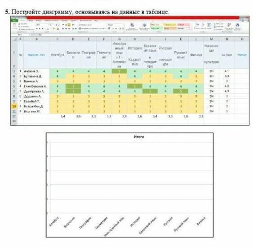 Запишите использованные при построении табличной модели формулы ​