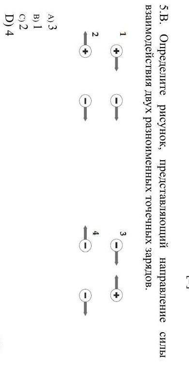 опредилите рисунок, представляющих направление силы взаимодействия двух точечных зарядов