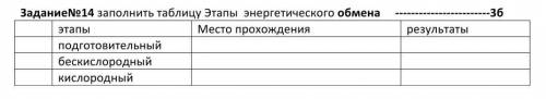 Заполнить таблицу Этапы  энергетического обмена​