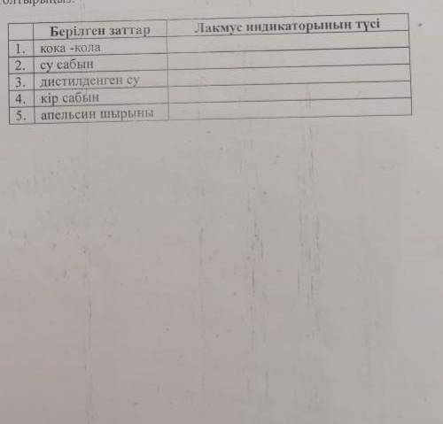 B) берілген заттардың ерітінділерінде лакмус индикаторы түсін қалай өзгертеді​