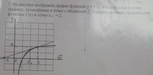 На рисунке изображен график функции y=f(x) и касательная и этому графику в точке с абсциссой 2. Найд