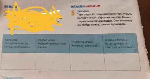 5 -тапсырма.Төрт елдің Ұлттық кітапханалары туралымәлімет тауып, торға жазыңдар. Салыс-тырмалы кесте