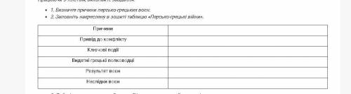 Заповніть накреслену в зошиті таблицю «Персько-грецькі війни».