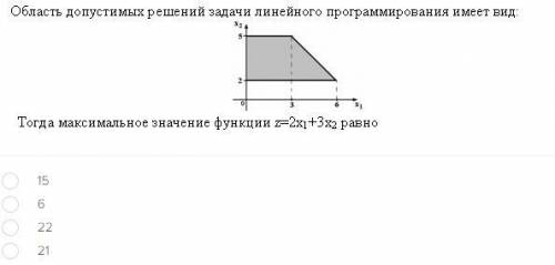 Область допустимых задач линейного програмирования имеет вид