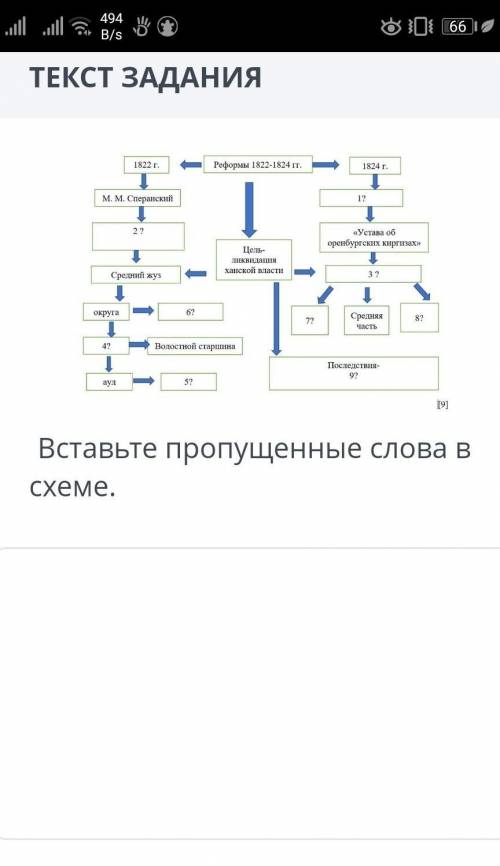 Вставьте проущенные слова в схеме ​