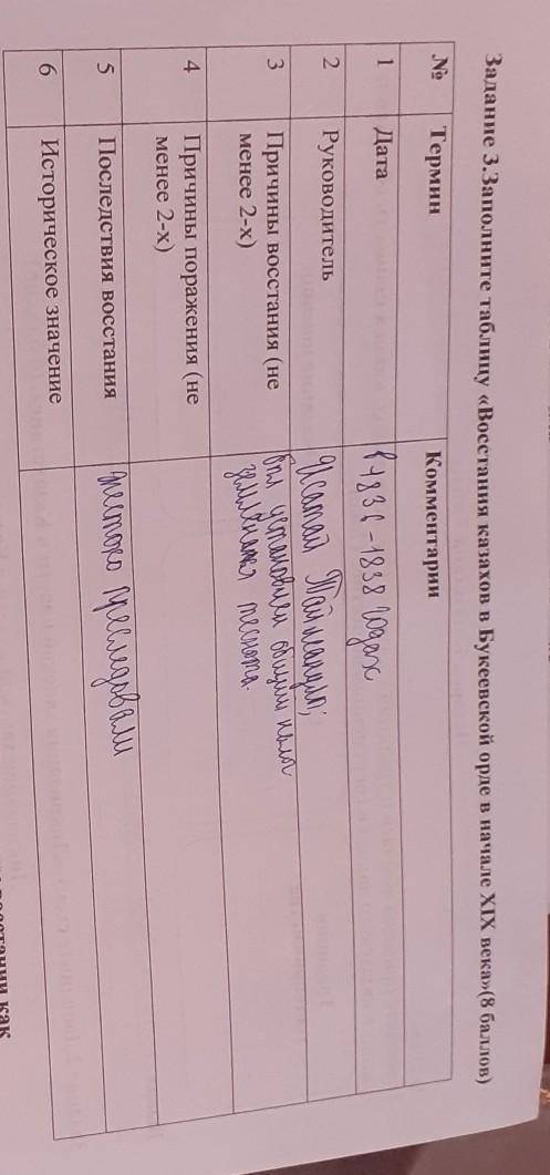 СОЧ Заполните таблицу Восстание казахов в украинской армии в начале XIX века :дата, руководитель, пр
