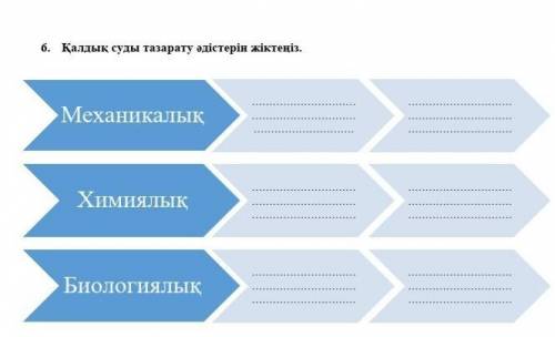 6. Қалдық суды тазарату әдістерін жіктеңіз