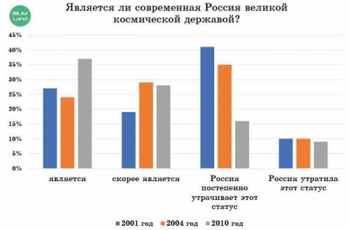 И. Ефремов «Звездные корабли» (отрывок из повести)2001г.2010г.2004г.