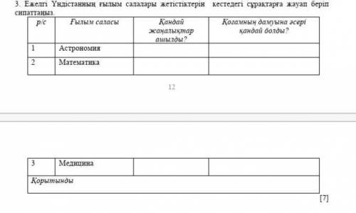 Ежелгі үндістанның ғылым салалары жетістіктерін кестедегі сұрақтарға жауап беріп сипаттаңыз​