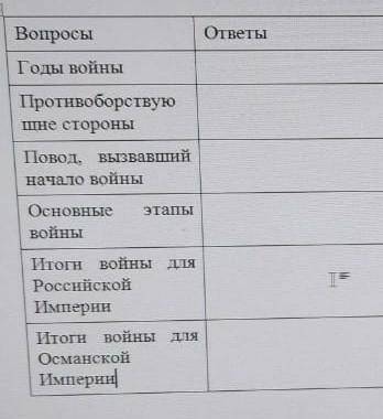 дам 10 ,балов это таблица ,, оснавные Моменты Крымской войны ​