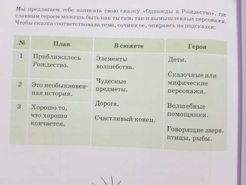 Напиши сказку Однажды в Рождество, опираясь на подсказки на фото