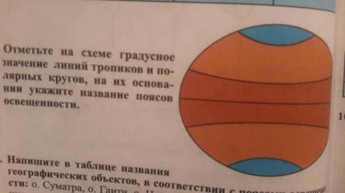 Отметьте на схеме градусное значение линий тропиков и полярных кругов, на их основании укажите назва