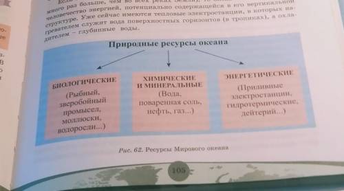 1.К каким ресурсам океана относится приливные электростанции?Рыба?(рис.​