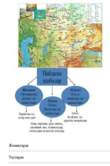 Қазақстанның пайдалы қазбалар картасынан және пайдалы қазбалардың сызбасынын пайдалы қазбалар мен ор