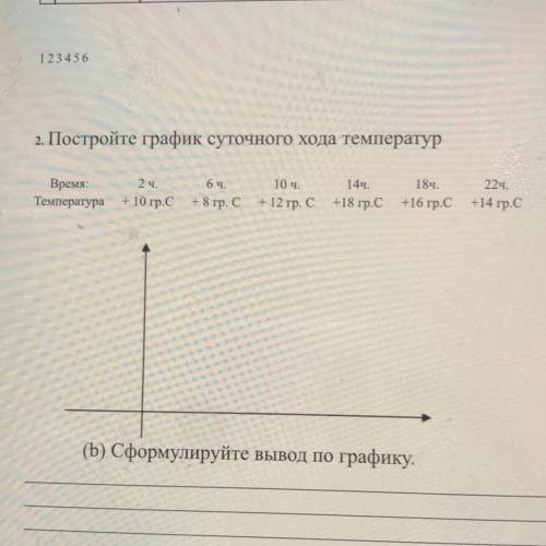 2. Постройте график суточного хода температур 6 ч. Время: Температура 2 ч. + 10 гр.С + 8 гр. С 10 ч.