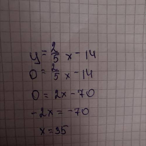 Найдите координаты точек пересечения графика функции y=2/5x-14