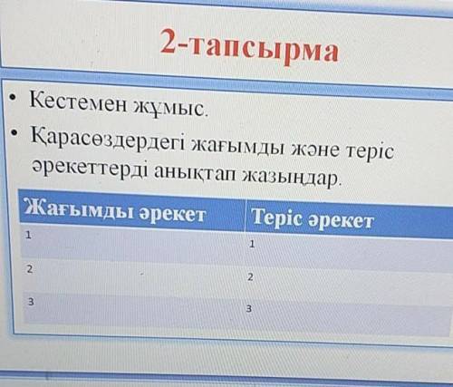 Қарасөздердегі жағымды және теріс әрекеттерді анықтап жазыңыз ​