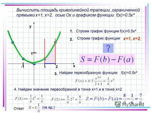 Вычислите площадь области, окруженную f(x) = ln√x, прямой x=e и осью x. Подробно с каждым шагом.