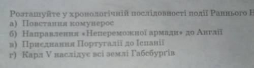 Розташуйте у хронологічній послідовності події раннього нового часу в Іспанії