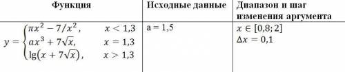 написать Табулирование функции в Python. На скриншоте сама функция.