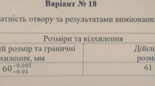 Варіант No 18 1. Визначити придатність отвору за результатами виміювання:Розміри та відхиленняНоміна