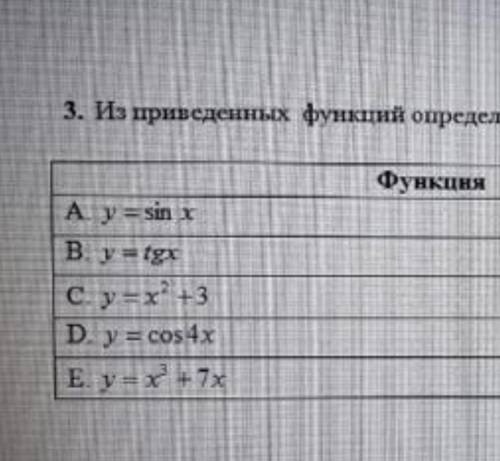 Из приведеных функций определи какие функции четные какие не четные​