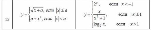 все это необходимо сделать в calc или exel Вычислить величину У(х), зависящую от условий, с логическ