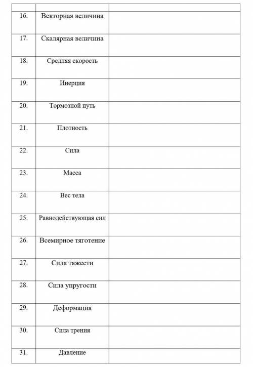 Физические термины и понятия:​
