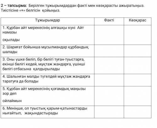 2 – тапсырма: Берілген тұжырымдардан факті мен көзқарасты ажыратыңыз. Тиістісіне «+» белгісін қойыңы