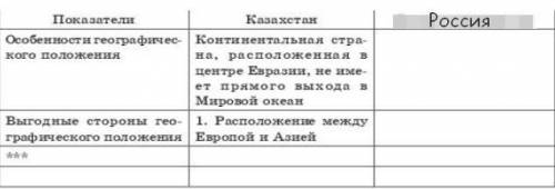 сравнение геополитического положения Казахстана и России