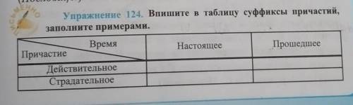 Упражнение 124 впишите в таблицу суффиксы причастий, заполните примерами