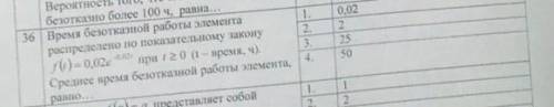36. Время безотказной работы элемента распределено по показательному закону f(t)= 0,2e^(-0,2t) при t