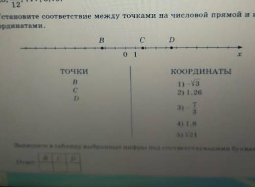 Установите соответствие между точками на числовой прямой и их координатами​